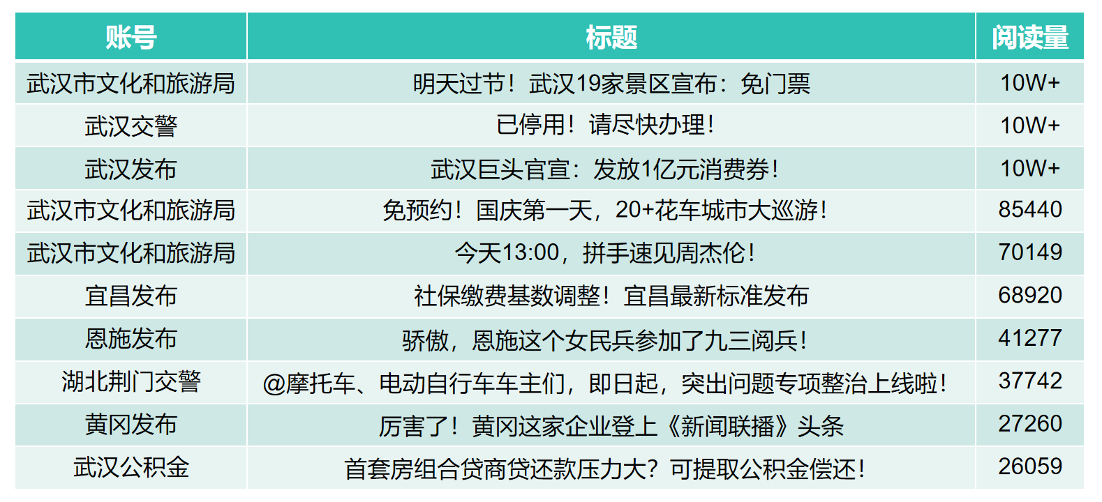 9月市州微信亮点文章图表.png.png
